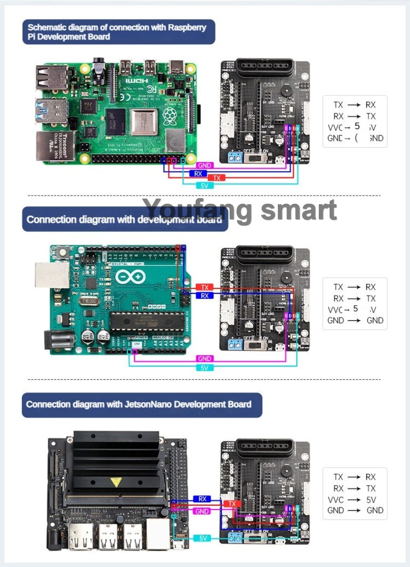 6チャンネルPWMサーボと4チャンネルバスサーボコントローラ - Raspberry Pi Kit のレビューと価格